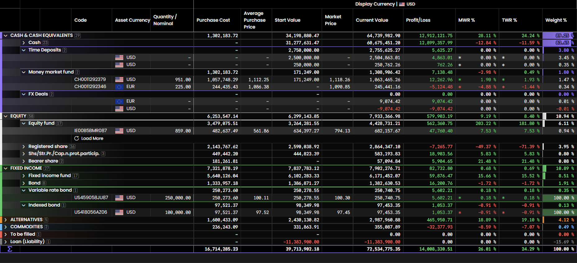 Portfolio Breakdown